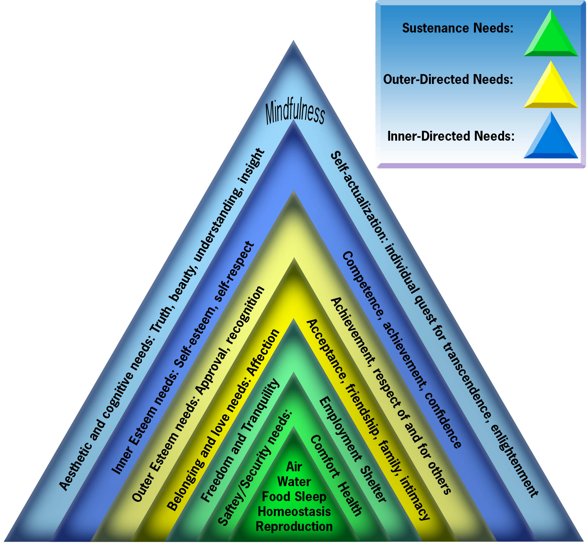 Maslow